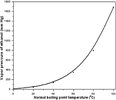 How To Calculate The Vapor Pressure Of Ethanol