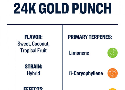 True Terpenes 24K Gold Punch