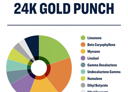 True Terpenes 24K Gold Punch