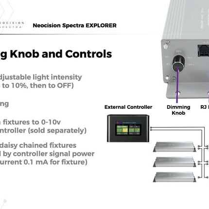 Neocision Spectra Explorer LED Grow Light Hydroponic Center BVV 