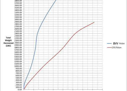 TRS21 / BVV Upgraded Stainless Steel 2-Piece Piston and Rod Design for Hydrocarbon Extraction