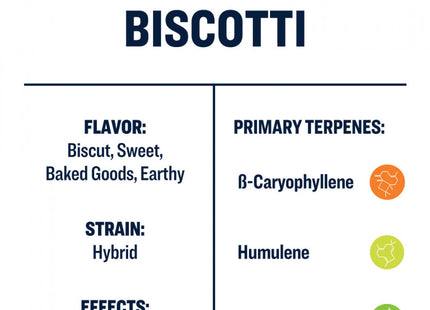 True Terpenes Biscotti
