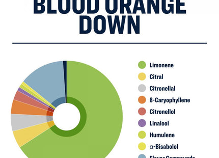 True Terpenes Blood Orange