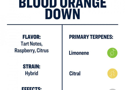 True Terpenes Blood Orange