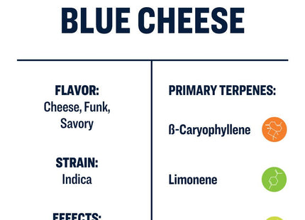 True Terpenes Blue Cheese