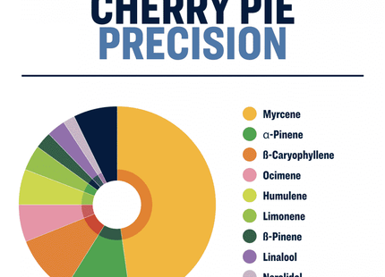 True Terpenes Cherry Pie