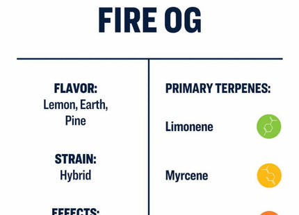 True Terpenes Fire OG