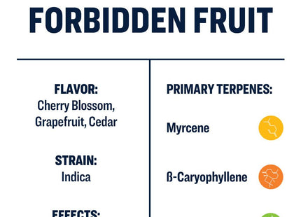 True Terpenes Forbidden Fruit