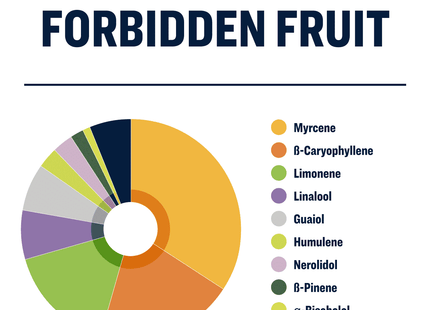 True Terpenes Forbidden Fruit