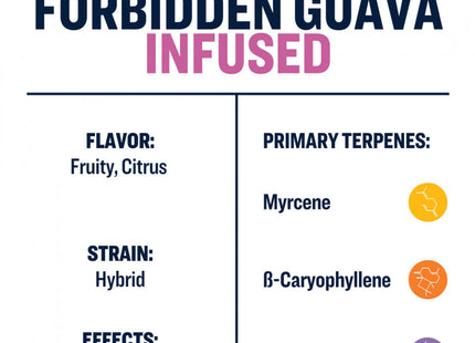 True Terpenes Forbidden Guava