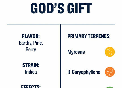 True Terpenes God's Gift