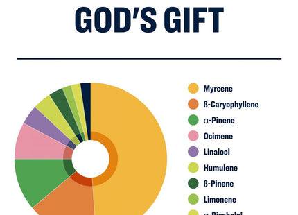 True Terpenes God's Gift