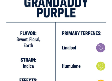 True Terpenes Grandaddy Purple