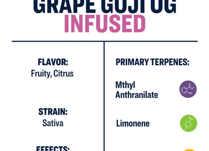 True Terpenes Grape Goji OG