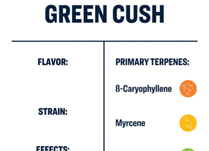 True Terpenes Green Cush