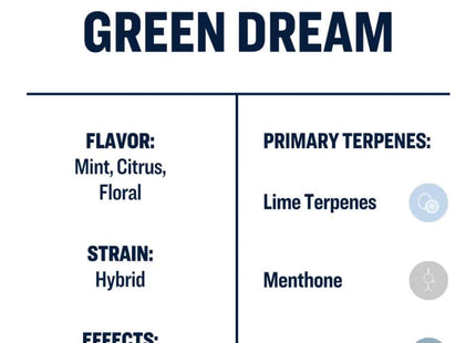 True Terpenes Green Dream