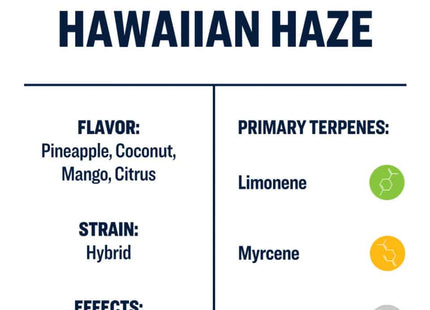 True Terpenes Hawaiian Haze