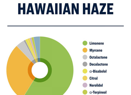True Terpenes Hawaiian Haze