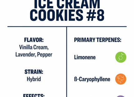 True Terpenes Ice Cream Cookies #8