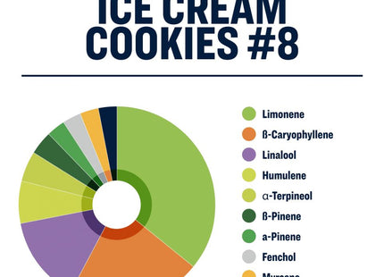 True Terpenes Ice Cream Cookies #8