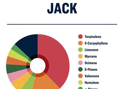 True Terpenes Jack
