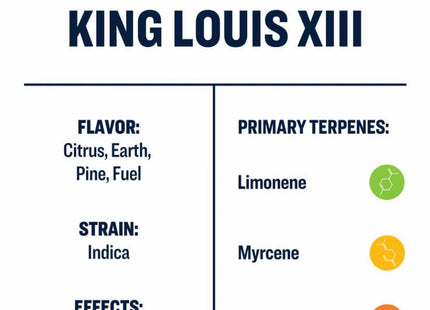 True Terpenes King Louis XIII