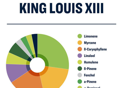 True Terpenes King Louis XIII