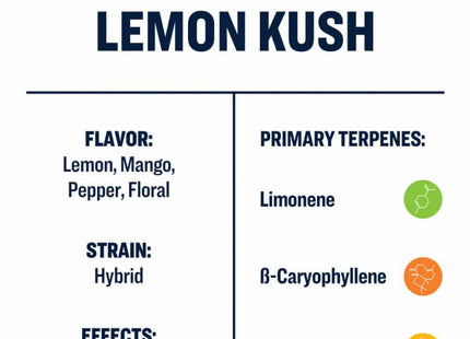 True Terpenes Lemon Kush