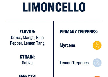True Terpenes Limoncello - Infused