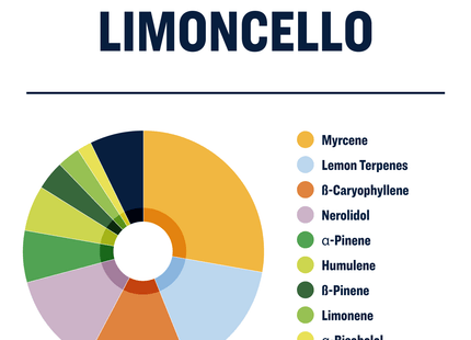 True Terpenes Limoncello - Infused