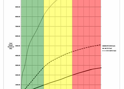 TRS21 Complete Connecting Rod Assembly Upgrade Kit