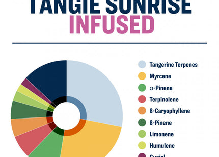 True Terpenes Tangie Sunrise