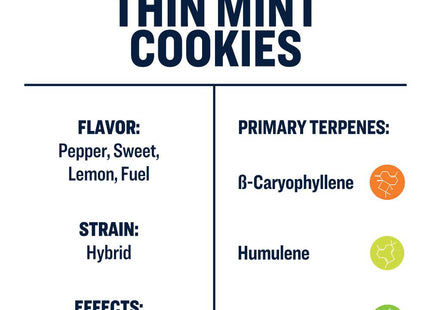 True Terpenes Thin Mint Cookies Infused