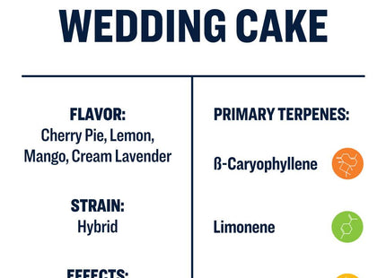 True Terpenes Wedding Cake - Infused