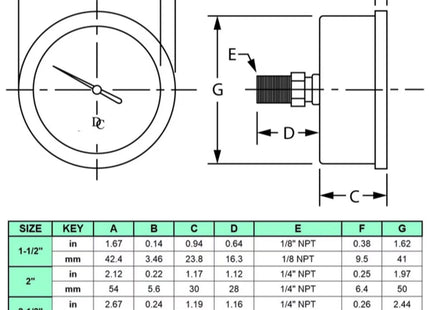 2-1/2" Oil Filled Vacuum Pressure Gauge - Stainless Steel Case, Brass, 1/4" NPT, Center Back Mount Connection -30HG/30PSI