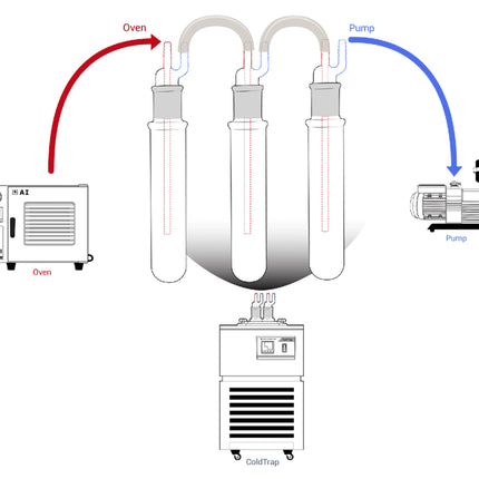 Ai -40°C 1.5L Capacity Cold Trap