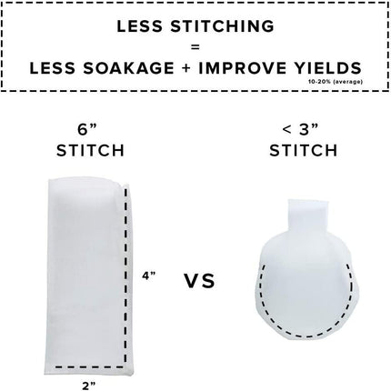 LIMITED-EDITION: ROUND ROSIN BAGS