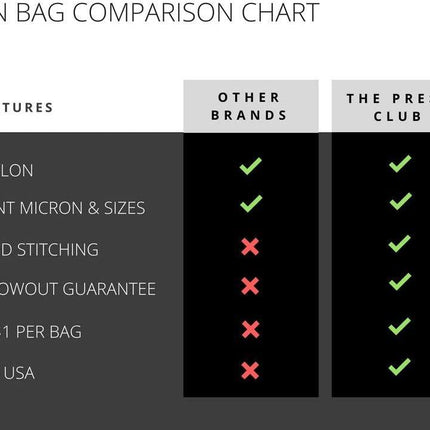 LIMITED-EDITION: ROUND ROSIN BAGS