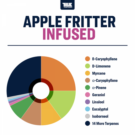 True Terpenes Apple Fritter