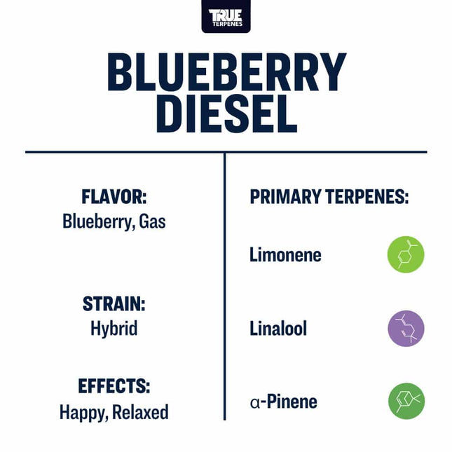 True Terpenes Live Alchemy - Blueberry Diesel