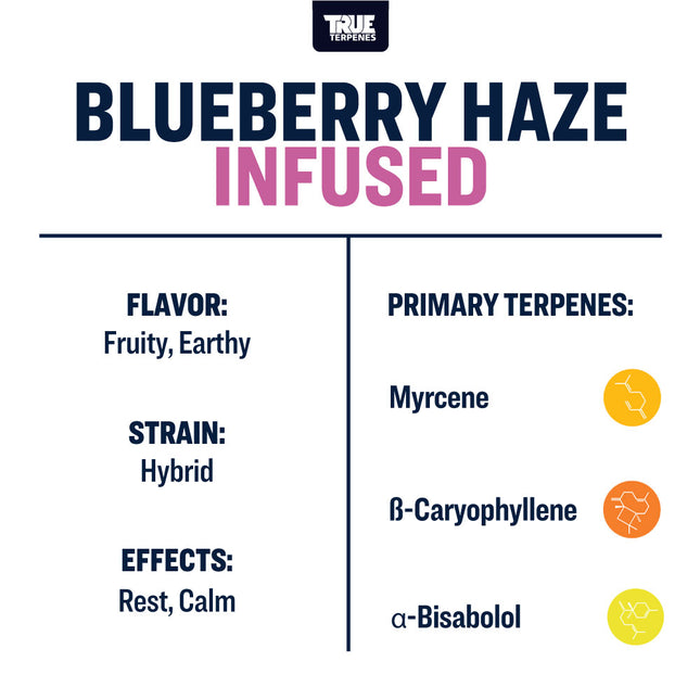 True Terpenes Blueberry Haze