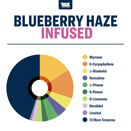 True Terpenes Blueberry Haze