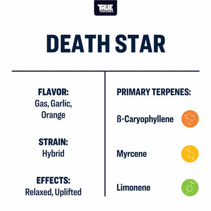 True Terpenes Live Alchemy - Death Star Shop All Categories True Terpenes 