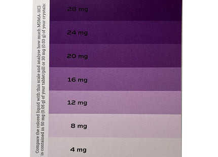 MDMA QTests (Advanced)