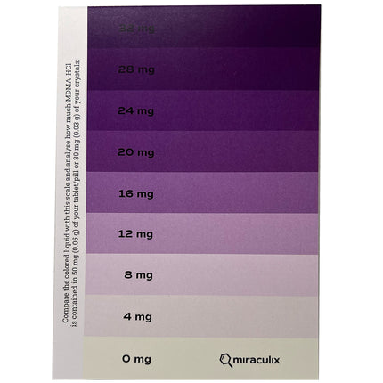 MDMA QTests (Advanced)