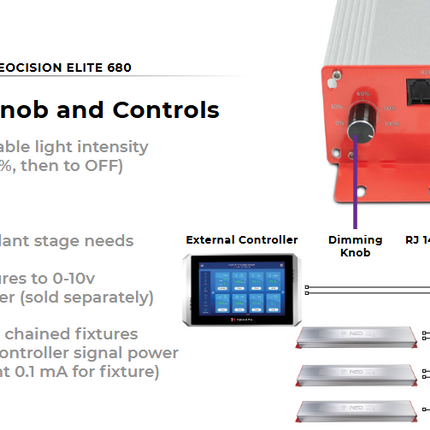 Neocision Elite 680 LED Grow Light