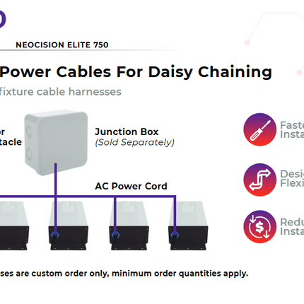 Neocision Elite 750 LED Grow Light