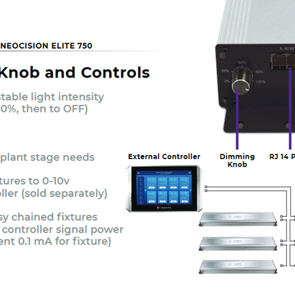 Neocision Elite 750 LED Grow Light
