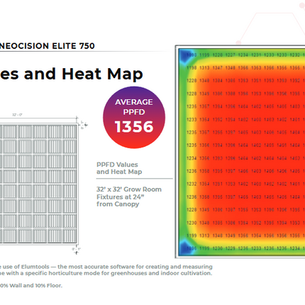 Neocision Elite 750 LED Grow Light