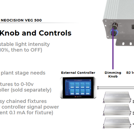 Neocision Spectra Veg 500W LED Grow Light
